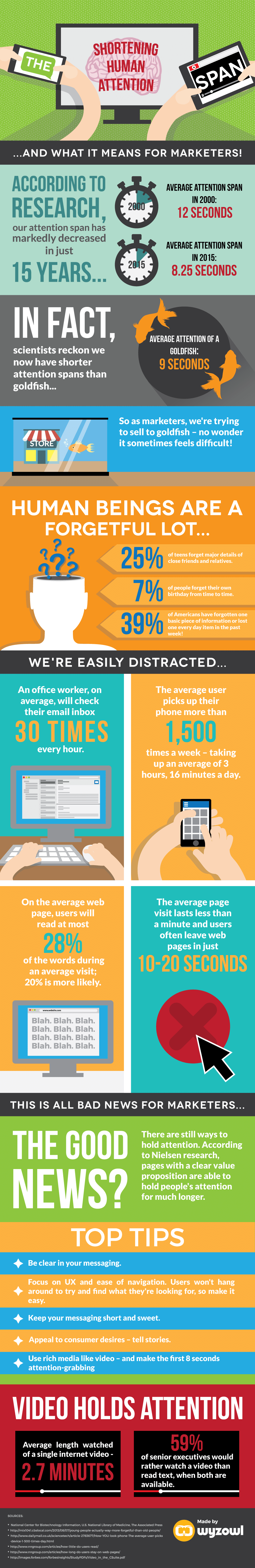 Attention Spans are Short and Getting Shorter [Infographic] t2