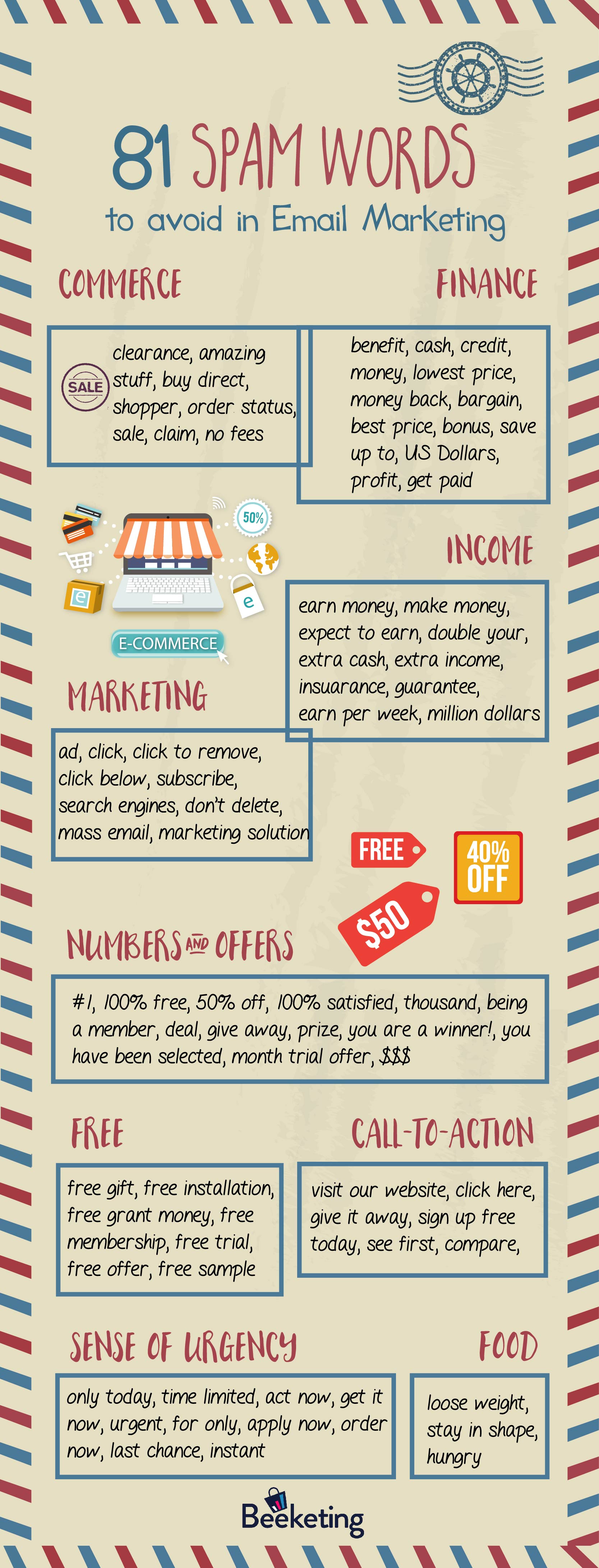 81 Spam Words To Avoid In Your Email Marketing Infographic T2 