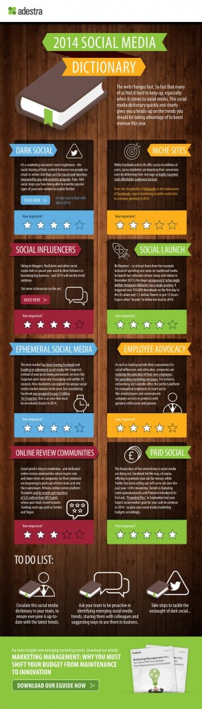 2014-social-media-dictionary-infographic-t2-marketing-international