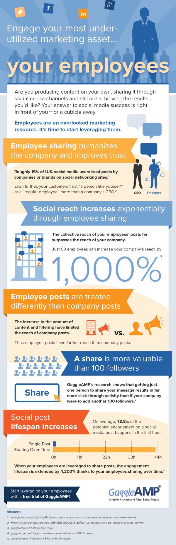 employee advocates infographic