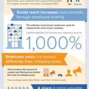 employee advocates infographic