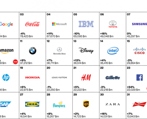 Interbrand Best Global Brand Top 32