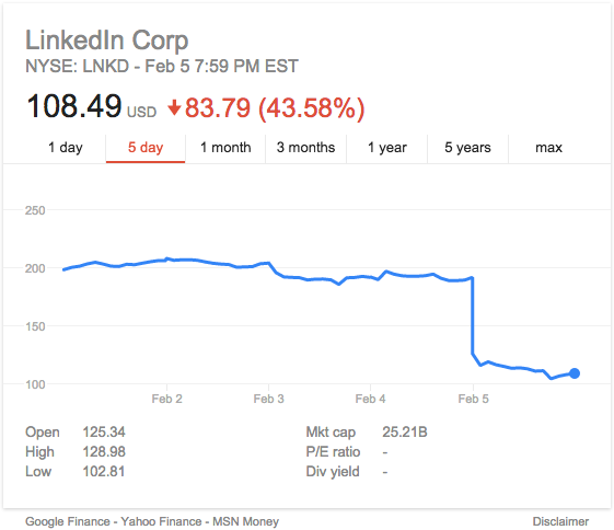 linkedin stock price before acquisition