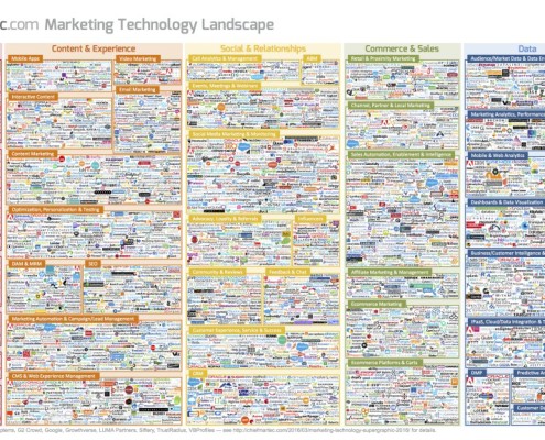 More marketing technologies than ever