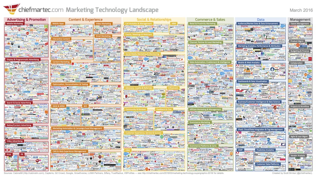 2016 gartner hype cycle