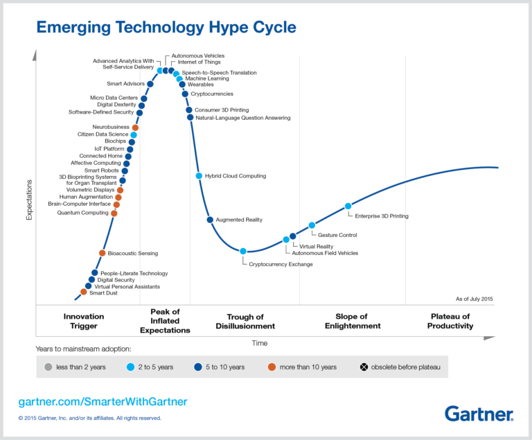 hype cycle for enterprise networking 2021