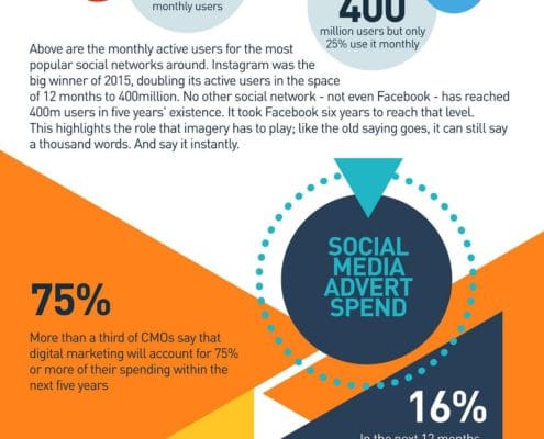 B2B Social Media in 2016